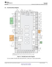 TWL6032A2B0YFFR datasheet pdf 3 page