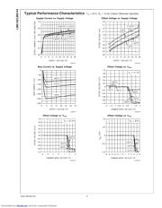 LM6142BIMX datasheet pdf 6 page