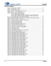 CS4398-CZZR datasheet pdf 4 page