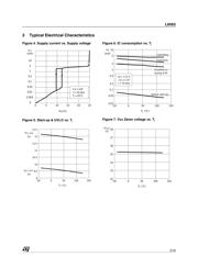 L6562D datasheet pdf 5 page