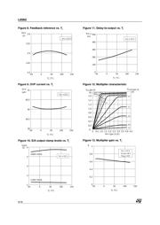 L6562D datasheet pdf 6 page