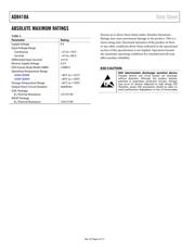 AD8418AWHRMZ datasheet pdf 4 page