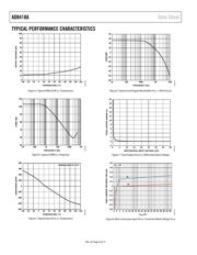 AD8418AWHRMZ datasheet pdf 6 page