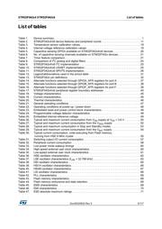 STM32F042F6P6TR datasheet pdf 5 page