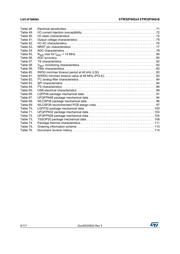 STM32F042F6P6TR datasheet pdf 6 page
