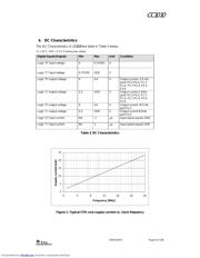 CC1010EMK-433 datasheet pdf 6 page