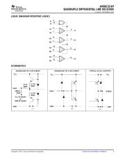 AM26C32MDREP datasheet pdf 3 page