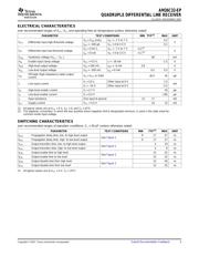 AM26C32MDREP datasheet pdf 5 page