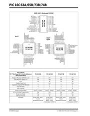 PIC16C74B-20E/P datasheet pdf 2 page