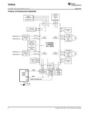TAS5611PHD2EVM datasheet pdf 6 page