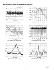 AD5201BRMZ50 datasheet pdf 6 page