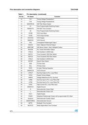TDA8920BTH datasheet pdf 6 page