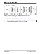 PIC10F322-I/OT datasheet pdf 2 page