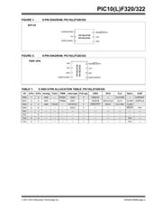 PIC10F322-I/OT datasheet pdf 3 page
