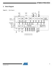 AT89C51RD2-RDTUM datasheet pdf 3 page