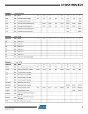 AT89C51RD2-RDTUM datasheet pdf 5 page