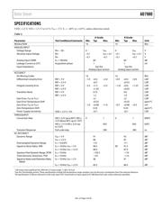 AD7980BRMZRL7 datasheet pdf 4 page
