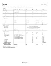 AD7980BRMZRL7 datasheet pdf 5 page