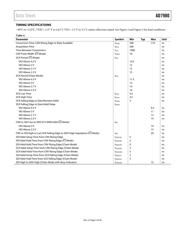 AD7980BRMZRL7 datasheet pdf 6 page