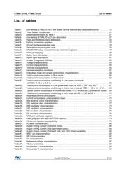 STM8L151K2U3 datasheet pdf 5 page