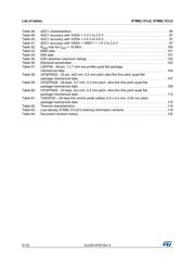 STM8L151K2U3 datasheet pdf 6 page