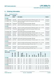 LPC4078FBD80,551 datasheet pdf 5 page
