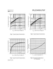 IRLZ34NLPBF datasheet pdf 3 page