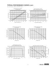 OPA124UA/2K5G4 datasheet pdf 5 page