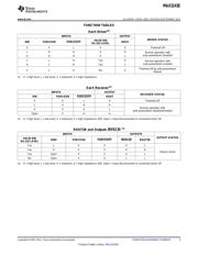 MAX3243EIRHBR datasheet pdf 3 page