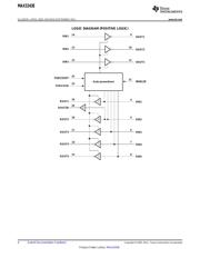 MAX3243EIRHBR datasheet pdf 4 page