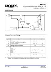 AP1117D25G-13 datasheet pdf 3 page