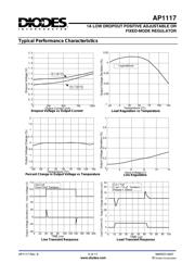 AP1117D25G-13 datasheet pdf 5 page