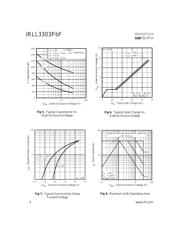 STN4NF03L datasheet pdf 4 page