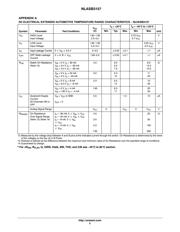 TS5A3159MDBVREP datasheet pdf 5 page