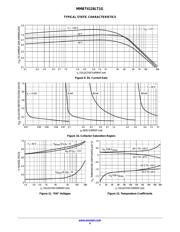 NSS30100LT1G datasheet pdf 4 page