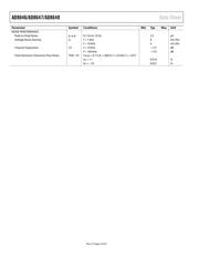 AD8646WARZ-R7 datasheet pdf 4 page