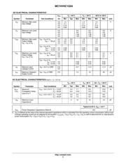 MC74VHC1G04DFT1 datasheet pdf 3 page