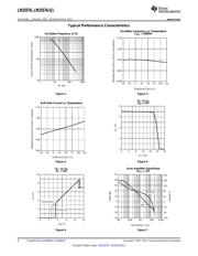 LM25576MH/NOPB datasheet pdf 6 page