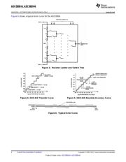 ADC0808CCVX/NOPB datasheet pdf 6 page