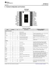 DRV8824QPWPRQ1 datasheet pdf 3 page