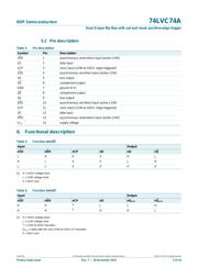 74LVC74ADB,112 datasheet pdf 5 page
