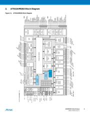 AT91SAM9263B-CU datasheet pdf 4 page