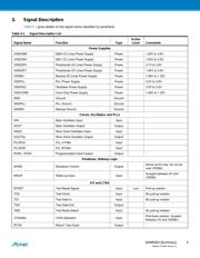 AT91SAM9263B-CU datasheet pdf 5 page