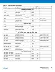 AT91SAM9263B-CU datasheet pdf 6 page