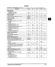MC33035DWR2 datasheet pdf 4 page