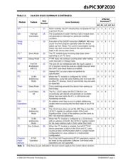 DSPIC30F2010-30I/SOG datasheet pdf 3 page