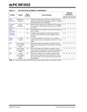 DSPIC30F2010-30I/SOG datasheet pdf 4 page