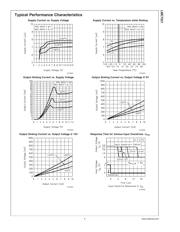 LMC7221BIM5X/NOPB datasheet pdf 6 page