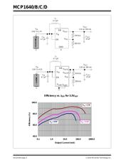 MCP1640-I/MC datasheet pdf 2 page