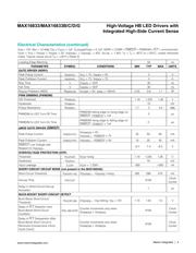 MAX16833AUE/V+TQA datasheet pdf 4 page